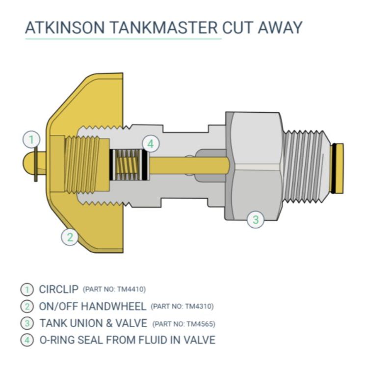 Oil Tank Sight Gauge - Atkinson Tankmaster