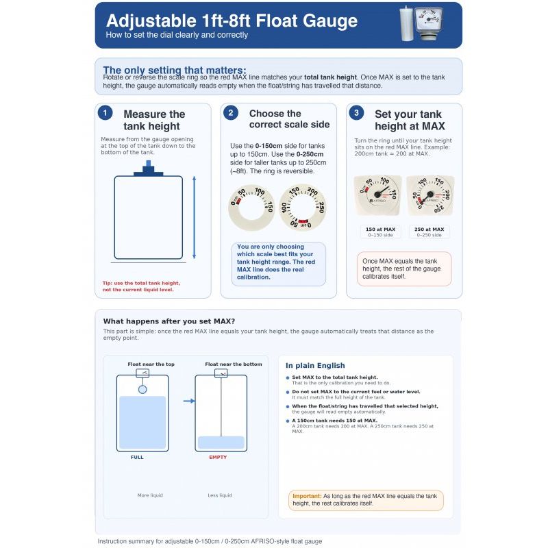 8ft adjustment information
