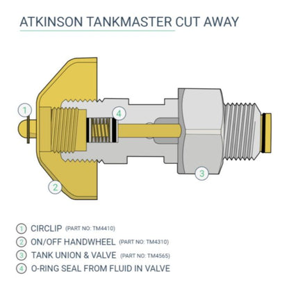 Oil Tank Sight Gauge - Atkinson Tankmaster