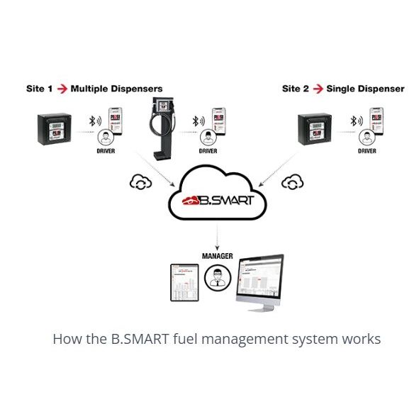 Piusi Self Service B.SMART AdBlue„¢ Management System