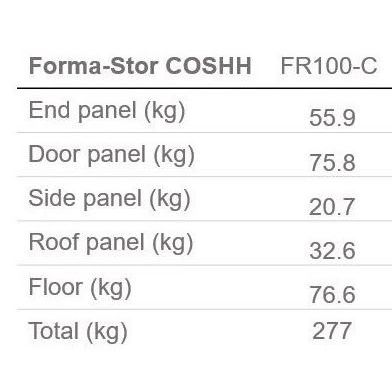 Armorgard Forma-Stor COSSH - FR100