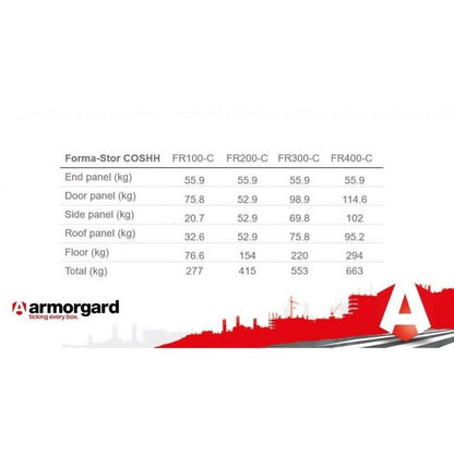 Armorgard Forma-Stor COSSH - weights