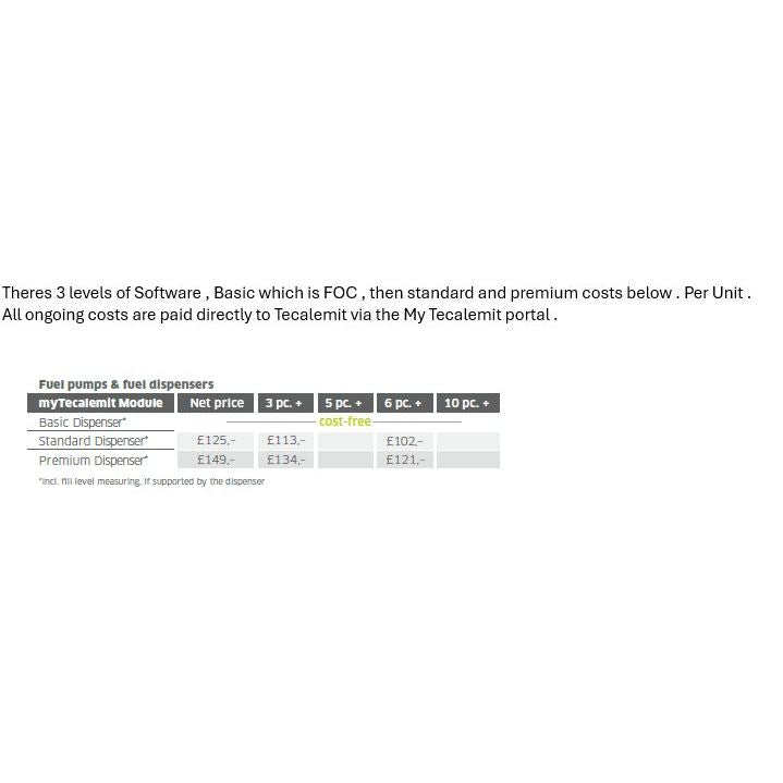 Software prices