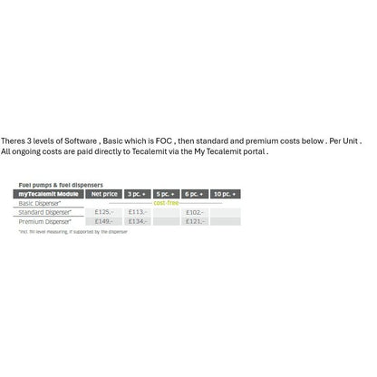 Software prices