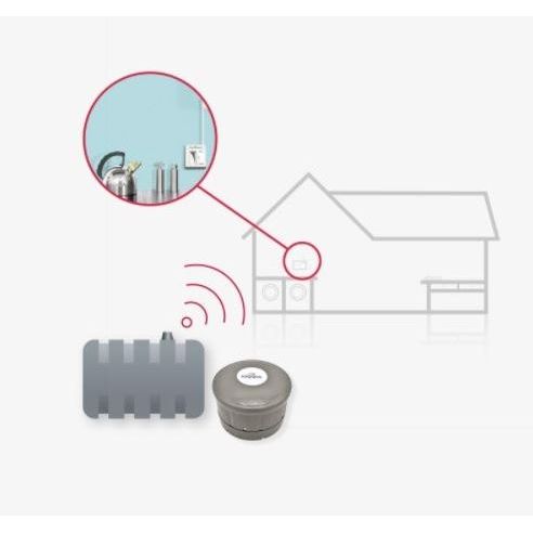 Smart Enabled Bottom Outlet Kit and Watchman Sonic Advanced *Free USB Dongle (when purchased with FT