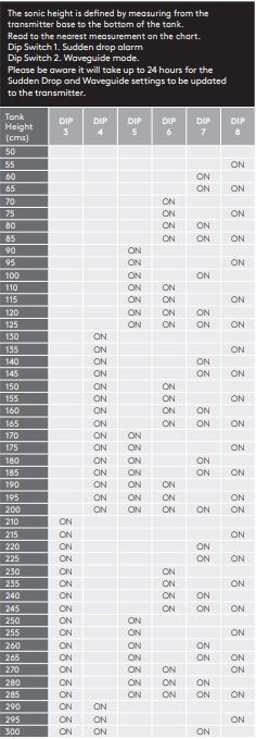 watchman-dipswitch-chart